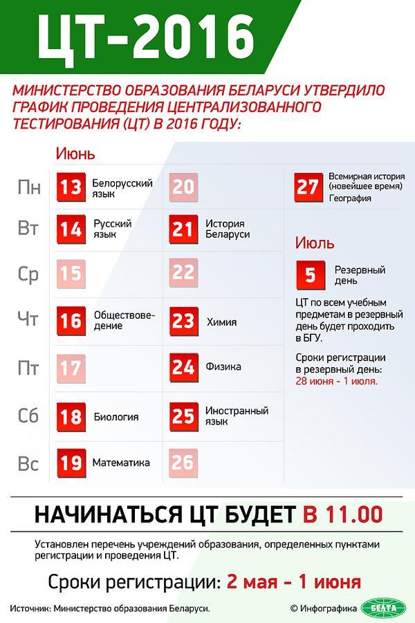 Абитуриентам: утвержден график проведения централизованного тестирования в 2016 году в Беларуси